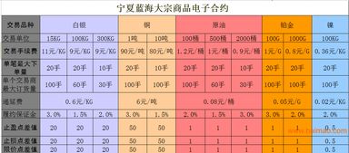 寧夏藍(lán)海商品代理?xiàng)l件、合作廠家及價(jià)格解析